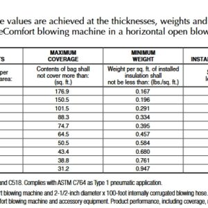 Soffit Dams and R-Values for Blown-In Insulation - GreenBuildingAdvisor
